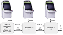 Cargar imagen en el visor de la galería, MiSTercade Versus (VS) | MiSTer FPGA JAMMA Arcade Linking
