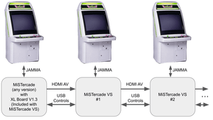 MiSTercade Versus (VS) | MiSTer FPGA JAMMA Arcade Linking - MiSTer Addons