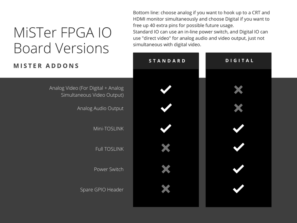 
                      
                        MiSTer FPGA Analog and Digital IO Boards - MiSTer Addons
                      
                    